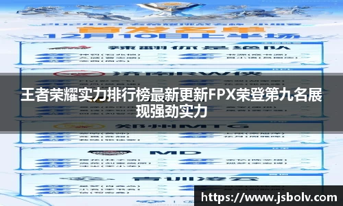 王者荣耀实力排行榜最新更新FPX荣登第九名展现强劲实力